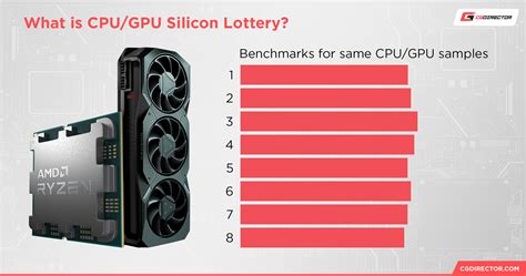 silicon lottery|What Is The Silicon Lottery, and How Does It Impact CPU/GPU .